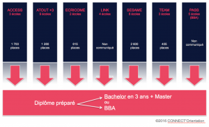 Concourscommercehorsapb - CONNECT'Orientation