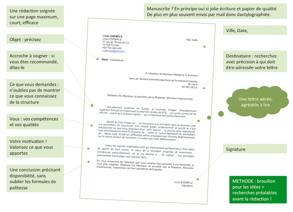 Lettre de Motivation  CONNECT'Orientation